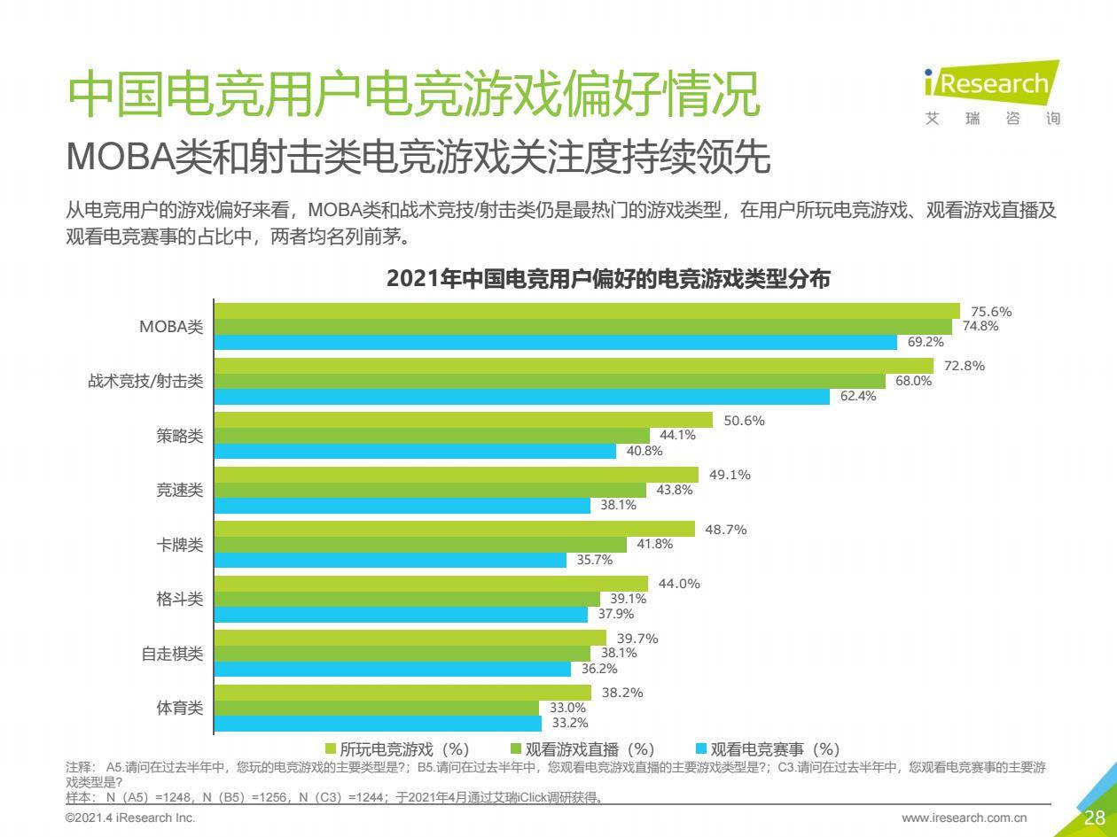 九游sports-电竞比赛版权纷争逐步解决，行业秩序逐步规范的简单介绍
