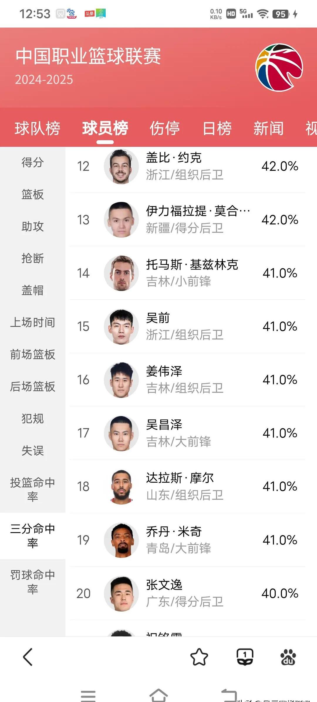 JiuyouAPP下载-关于MVP王强：凭借关键三分获得全场最有价值球员！的信息